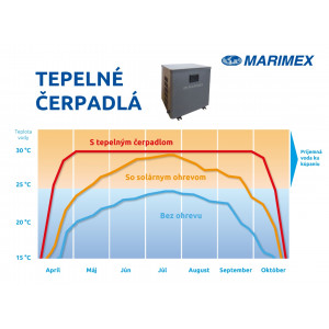 Marimex Toplinska pumpa PREMIUM 3500 