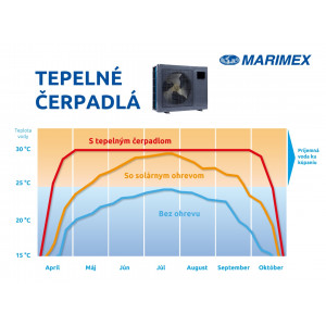 Marimex Toplinska pumpa PREMIUM 8000 