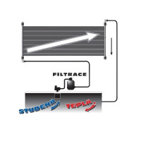 Solarno grijanje Slim 180 - od 2018. godine Solarno grijanje Slim 180 - od 2018. godine