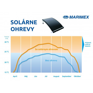 Tanak 3000 solarnog grijanja 