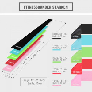 Gorilla Sports Lateks trake 120-200cm tirkisna 200cm 