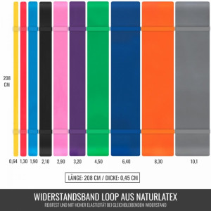 Gorilla Sports Lateks trake (Resistance bands) 2080* 4.5*101mm 